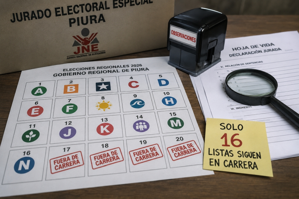 Solo 16 listas siguen en carrera hacia el Gobierno Regional de Piura